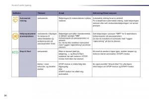 Peugeot-508-bruksanvisningen page 28 min