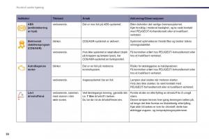 Peugeot-508-bruksanvisningen page 32 min
