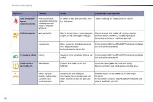 Peugeot-508-bruksanvisningen page 34 min