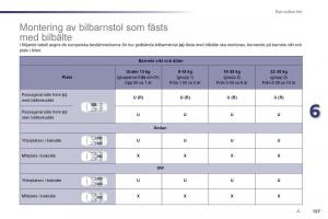 Peugeot-508-instruktionsbok page 159 min