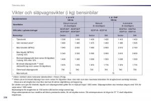 Peugeot-508-instruktionsbok page 238 min