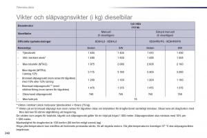 Peugeot-508-instruktionsbok page 244 min