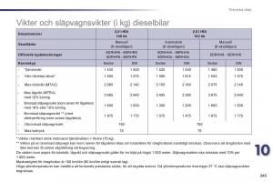 Peugeot-508-instruktionsbok page 245 min