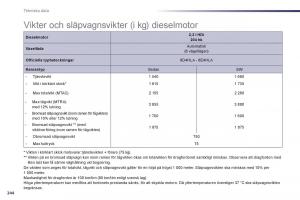 Peugeot-508-instruktionsbok page 246 min