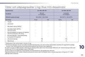 Peugeot-508-instruktionsbok page 247 min