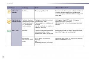 Peugeot-508-instruktionsbok page 28 min