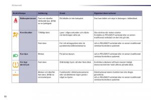 Peugeot-508-instruktionsbok page 34 min