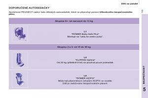 Peugeot-Partner-II-2-navod-k-obsludze page 115 min