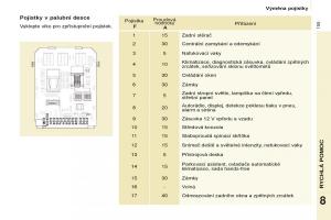 Peugeot-Partner-II-2-navod-k-obsludze page 157 min