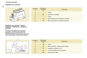 Peugeot-Partner-II-2-navod-k-obsludze page 158 min