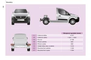 Peugeot-Partner-II-2-navod-k-obsludze page 168 min