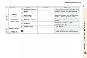 Peugeot-Partner-II-2-navod-k-obsludze page 205 min