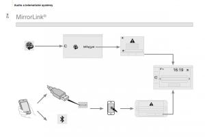 Peugeot-Partner-II-2-navod-k-obsludze page 216 min