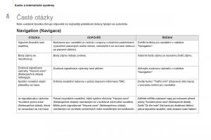 Peugeot-Partner-II-2-navod-k-obsludze page 226 min