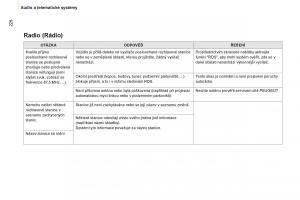 Peugeot-Partner-II-2-navod-k-obsludze page 228 min