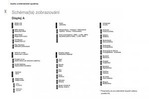 Peugeot-Partner-II-2-navod-k-obsludze page 244 min