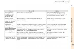 Peugeot-Partner-II-2-navod-k-obsludze page 249 min
