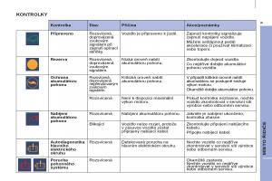 Peugeot-Partner-II-2-navod-k-obsludze page 267 min