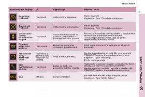 Peugeot-Partner-II-2-navod-k-obsludze page 39 min