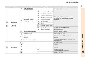 Peugeot-Partner-II-2-Bilens-instruktionsbog page 177 min