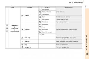 Peugeot-Partner-II-2-Bilens-instruktionsbog page 179 min