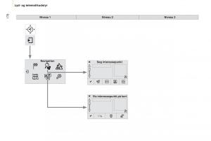 Peugeot-Partner-II-2-Bilens-instruktionsbog page 180 min