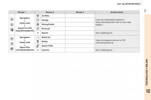 Peugeot-Partner-II-2-Bilens-instruktionsbog page 181 min