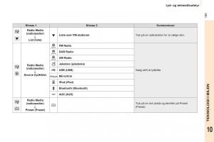 Peugeot-Partner-II-2-Bilens-instruktionsbog page 191 min