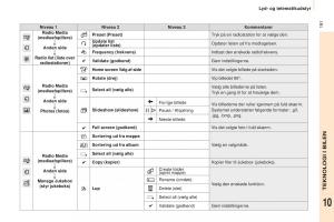 Peugeot-Partner-II-2-Bilens-instruktionsbog page 193 min