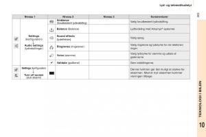 Peugeot-Partner-II-2-Bilens-instruktionsbog page 205 min