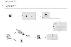 Peugeot-Partner-II-2-Bilens-instruktionsbog page 216 min