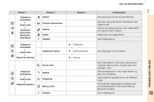 Peugeot-Partner-II-2-Bilens-instruktionsbog page 221 min