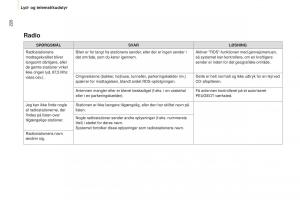 Peugeot-Partner-II-2-Bilens-instruktionsbog page 228 min