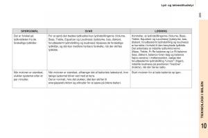 Peugeot-Partner-II-2-Bilens-instruktionsbog page 231 min