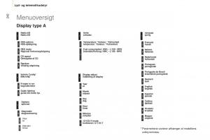 Peugeot-Partner-II-2-Bilens-instruktionsbog page 244 min