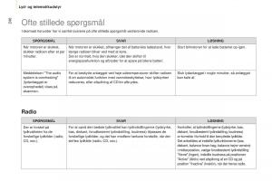 Peugeot-Partner-II-2-Bilens-instruktionsbog page 248 min