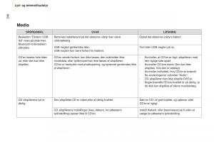 Peugeot-Partner-II-2-Bilens-instruktionsbog page 250 min