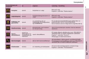 Peugeot-Partner-II-2-Bilens-instruktionsbog page 39 min