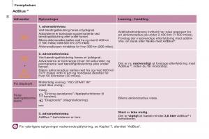 Peugeot-Partner-II-2-Bilens-instruktionsbog page 40 min