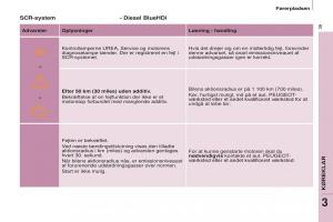 Peugeot-Partner-II-2-Bilens-instruktionsbog page 41 min