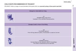 Peugeot-Partner-II-2-owners-manual page 105 min