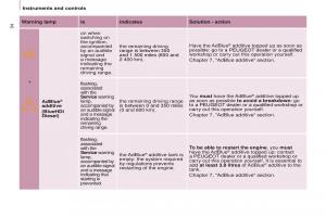 Peugeot-Partner-II-2-owners-manual page 36 min