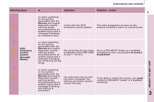 Peugeot-Partner-II-2-owners-manual page 37 min