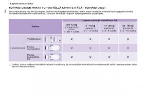 Peugeot-Partner-II-2-omistajan-kasikirja page 116 min
