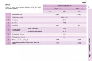 Peugeot-Partner-II-2-omistajan-kasikirja page 165 min