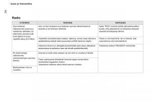 Peugeot-Partner-II-2-omistajan-kasikirja page 228 min