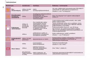Peugeot-Partner-II-2-omistajan-kasikirja page 36 min