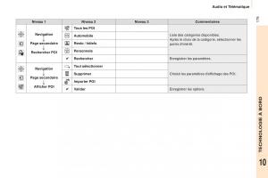 Peugeot-Partner-II-2-manuel-du-proprietaire page 181 min