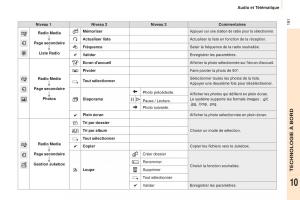 Peugeot-Partner-II-2-manuel-du-proprietaire page 193 min