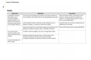 Peugeot-Partner-II-2-manuel-du-proprietaire page 228 min
